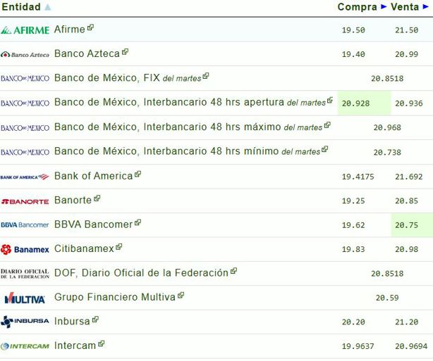 Precio del dólar hoy miércoles  5 de marzo: así va el tipo de cambio