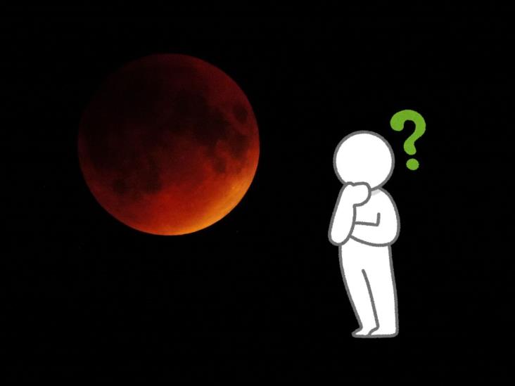 ¿Por qué la luna llena de marzo será una luna de sangre?