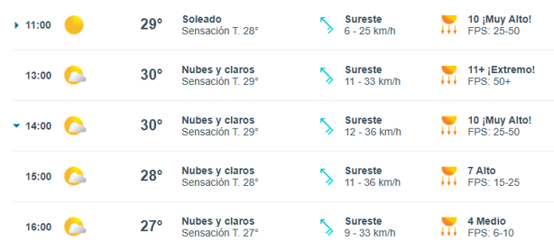 Clima en Xalapa: ¿a qué hora hará más calor en la marcha del 8M?