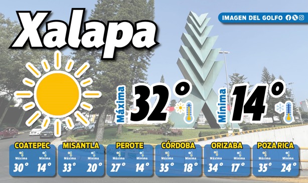 Así estará el clima en Xalapa hoy sábado 8 de marzo; ¿cuándo se pasará del calor al frío?