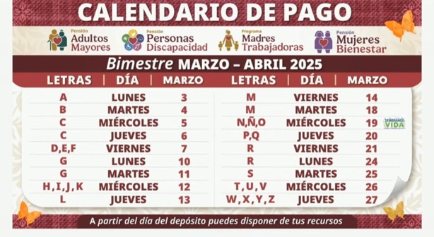 Pensión del Bienestar 2025: a estos apellidos les toca cobrar en Veracruz este 10 de marzo