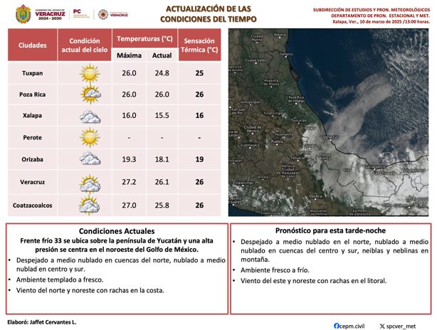 Tras Frente Frío, advierten surada y semana muy calurosa en el sur de Veracruz