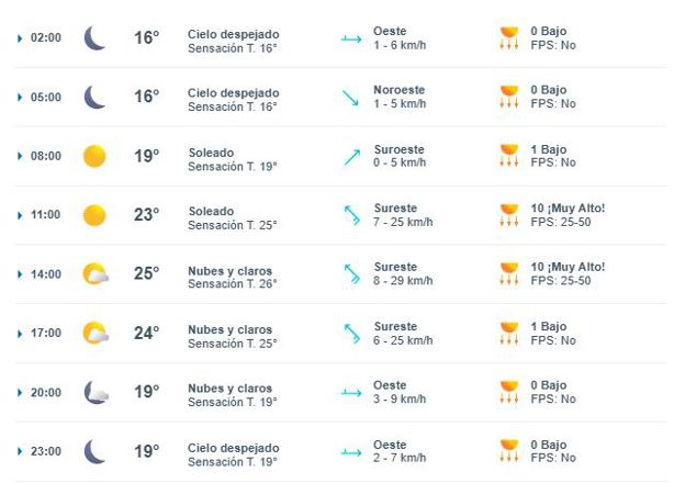 ¿A qué hora hará más calor en Xalapa hoy miércoles 12 de marzo?