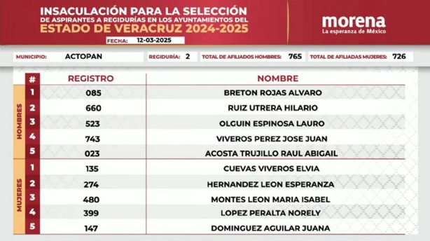 Elecciones Veracruz 2025: Morena define candidatos a regidores en 84 municipios