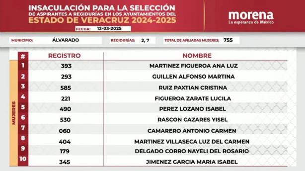 Elecciones Veracruz 2025: Morena define candidatos a regidores en 84 municipios