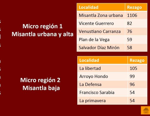 IVEA inicia jornada de incorporación para la alfabetización en Misantla