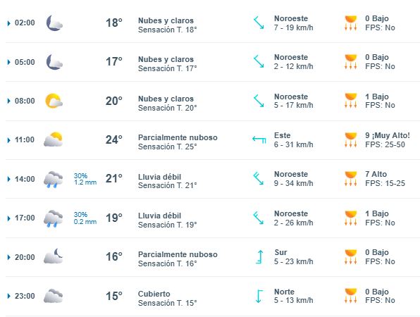 ¿A qué hora lloverá en Xalapa este domingo 16 de marzo?