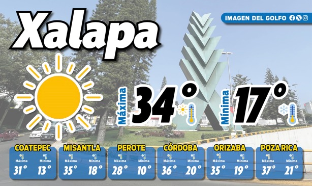 Clima en Xalapa este sábado 15 de marzo: calor extremo antes de llegada de dos frentes fríos