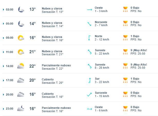 Clima en Xalapa: ¿a qué hora hará más calor el fin de semana?