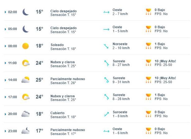 Clima en Xalapa: ¿a qué hora hará más calor el fin de semana?