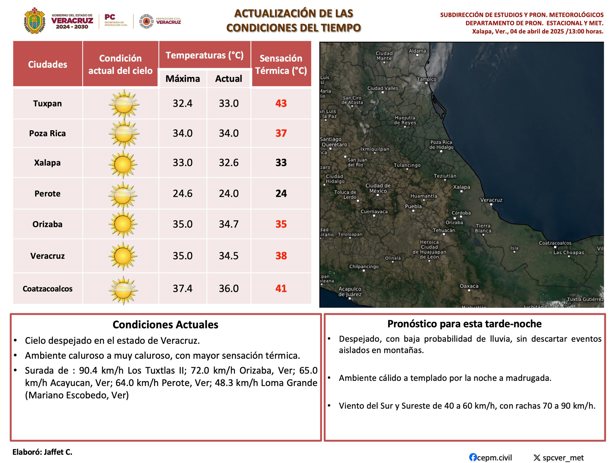 Arde Coatzacoalcos con sensación de 41 grados, ¿hasta cuándo se extiende la ola de calor?