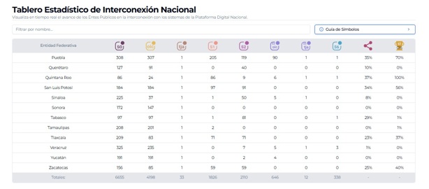 Instituciones de Veracruz cortaron conexión con Plataforma Anticorrupción