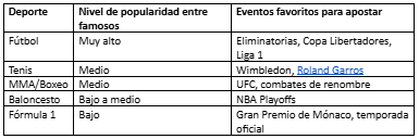 Famosos peruanos que apuestan al deporte: figuras que inspiran y juegan