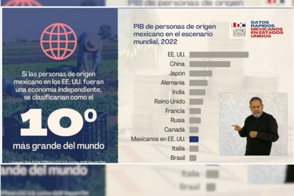 Presentan informe sobre fuerza de trabajo de mexicanos en Estados Unidos