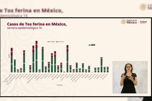 Suman 48 menores fallecidos por tosferina, se refuerza vacunación: Salud 