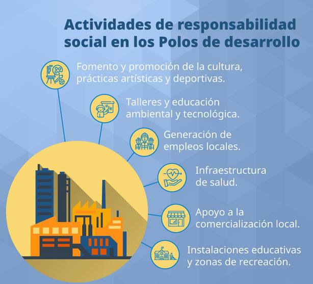 Corredor Interoceánico: estos compromisos sociales deben asumir empresas interesadas en Podebis