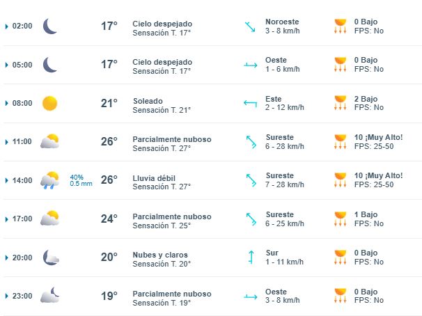 ¿A qué hora lloverá en Xalapa este jueves 1 de mayo?
