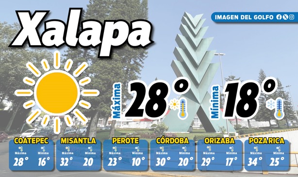 Así estará el clima en Xalapa hoy sábado 3 de mayo