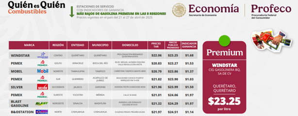 Estas gasolineras en Boca del Río están entre las más baratas según Profeco