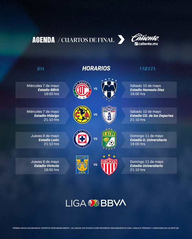¿Va por TV abierta? Dónde ver la Liguilla 2025 de la Liga MX