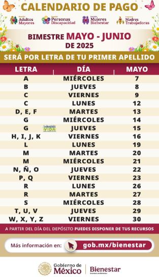 Pensión Bienestar: ¿qué adultos mayores cobran este 7 de mayo?
