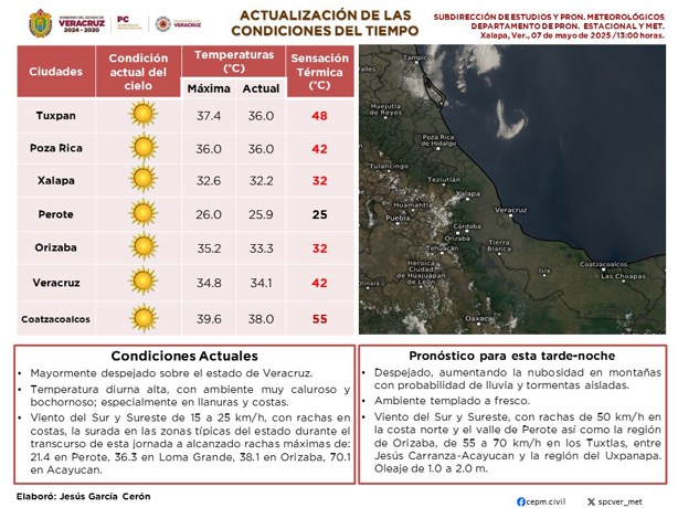 Coatzacoalcos sufre sensación de 55 grados; el día más caluroso en lo que va del 2025