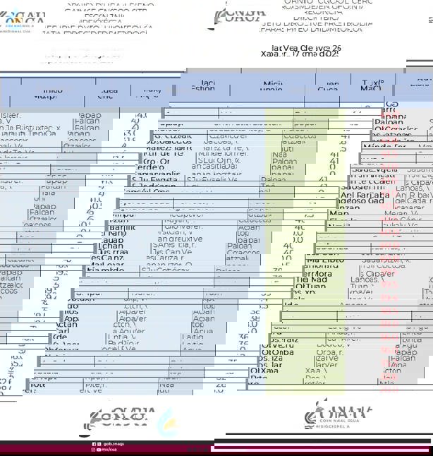 Este miércoles fue uno de los días más calurosos en lo que va del 2025