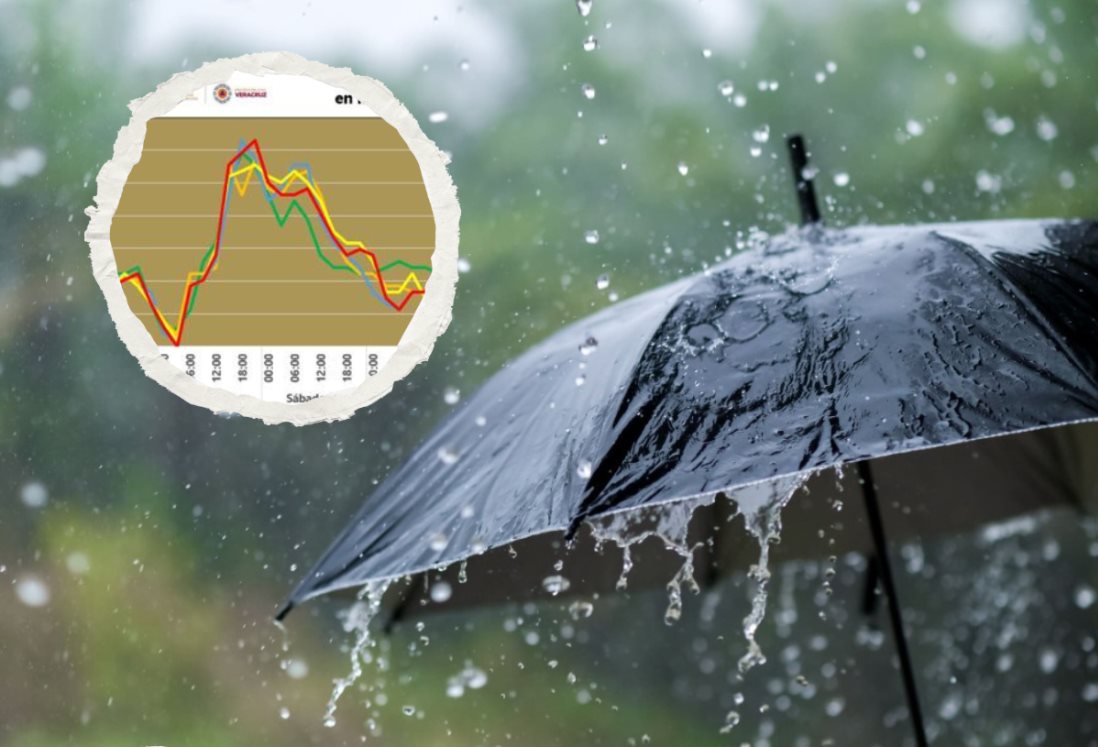 A esta hora se registrarán las rachas de viento más fuertes del norte en Veracruz