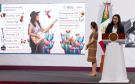 Se han inscrito 5 mil 821 jóvenes al concurso binacional "México canta por la paz y contra las adicciones"