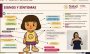 Anuncian protocolo para diagnóstico temprano de cáncer infantil en México 