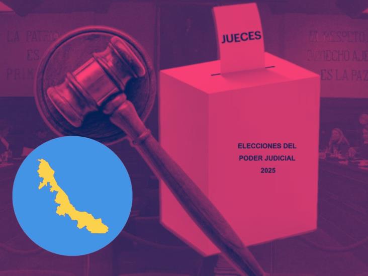Veracruz y estos estados enfrentan riesgo extremo en comicios judiciales