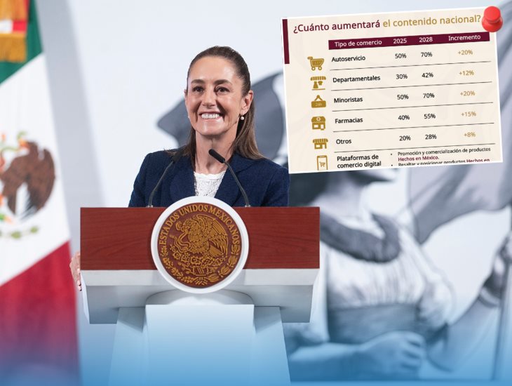 Lo mejor de la conferencia mañanera de Claudia Sheinbaum hoy 15 de mayo 