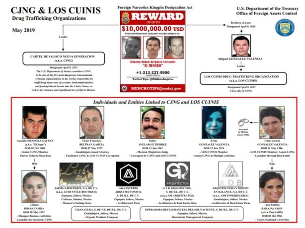 ¿Nuevo super cártel? CJNG y los Chapitos comparten fuerzas contra la Mayiza