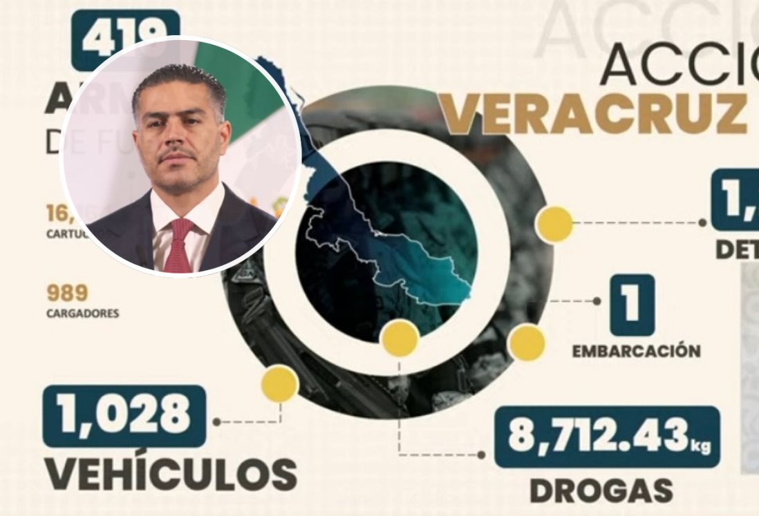 Más de 8 toneladas de droga se han asegurado en Veracruz, destaca SSPC