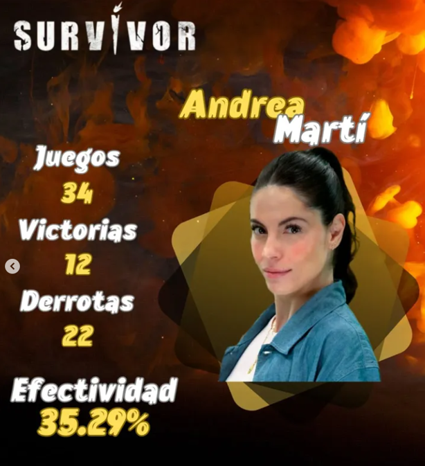 Survivor México 2025: estos son los participantes con peor rendimiento