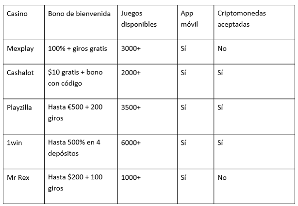 Top nuevos casinos online en México: ¿qué ofrecen y cómo elegir el mejor?