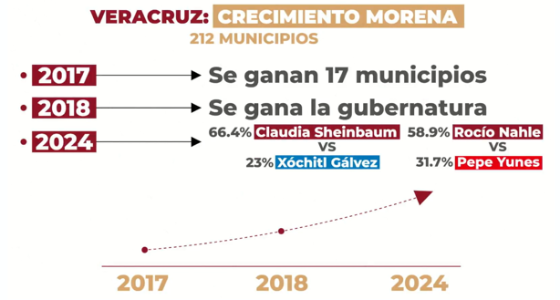 Morena prevé triunfo amplio en elecciones municipales de Veracruz: Luisa María Alcalde