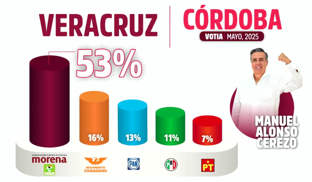 Morena prevé triunfo amplio en elecciones municipales de Veracruz: Luisa María Alcalde