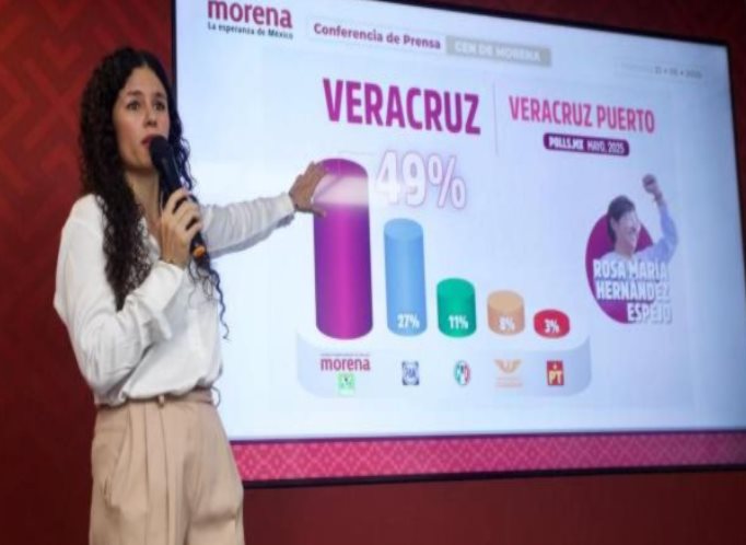 5 siglos después, Veracruz por la Transformación