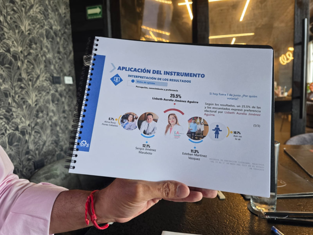Estudio revela interés ciudadano en elecciones del Poder Judicial en Veracruz