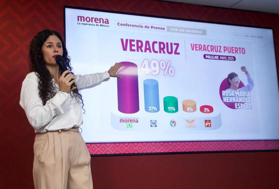 Morena crece en Veracruz; "hay amplia ventaja para ganar las elecciones": Luisa María Alcalde
