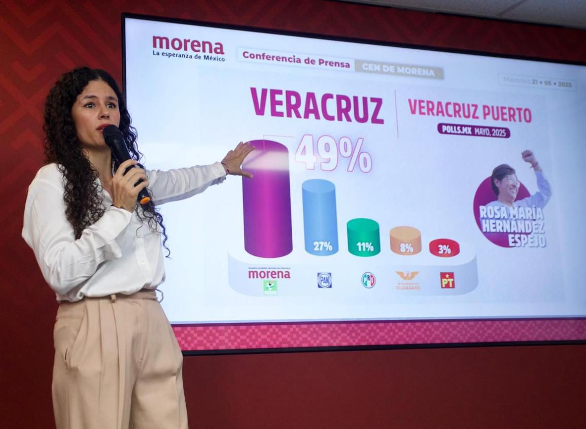 Morena y su ventaja competitiva en Veracruz