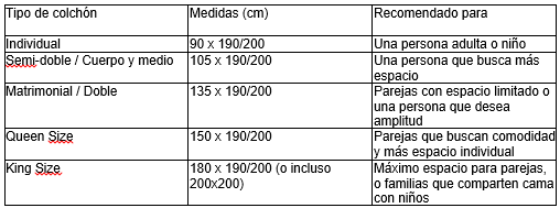 Dormir bien empieza por el tamaño correcto del colchón