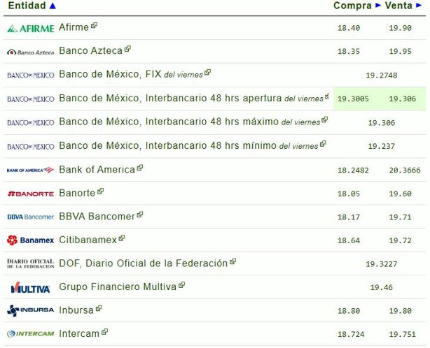 Precio del dólar hoy sábado 24 de mayo: así va el tipo de cambio