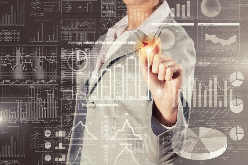 Ingeniería de la Fuerza de Ventas, 5 criterios