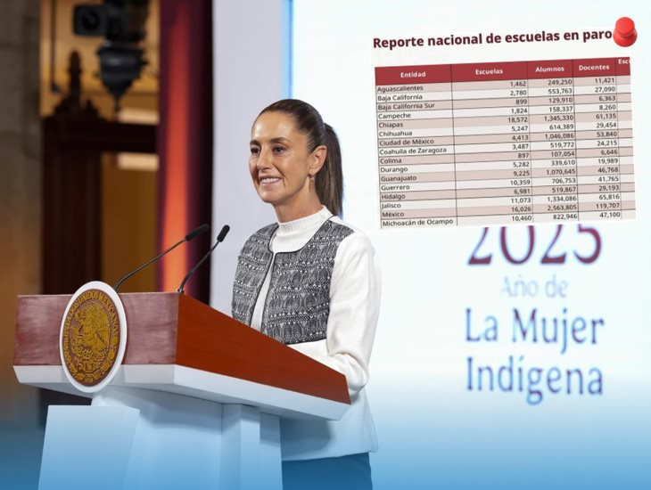 Lo mejor de la conferencia mañanera de Claudia Sheinbaum hoy 26 de mayo 