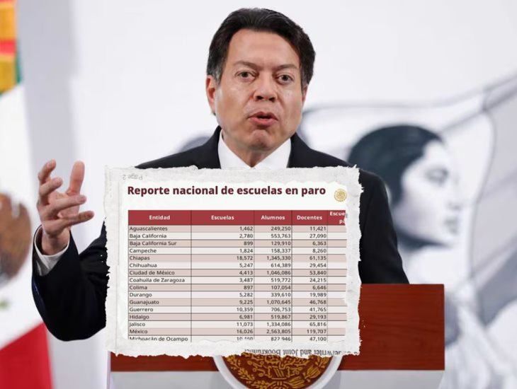 A pesar de paros del CNTE, escuelas de Veracruz han mantenido clases: Mario Delgado
