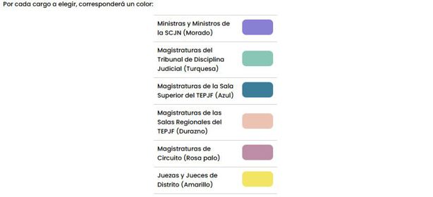 Elecciones Veracruz: ¿cuántas boletas me entregarán el 1 de junio?