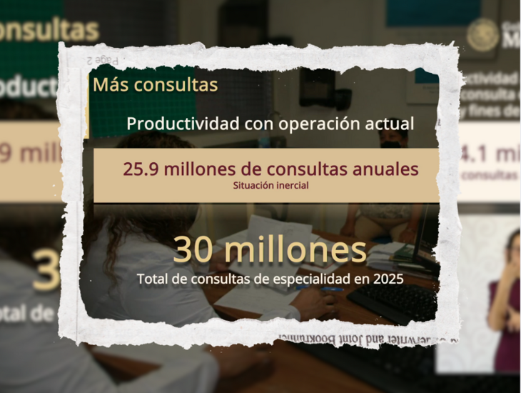 IMSS aumentará a 4 millones las consultas médicas de especialidad
