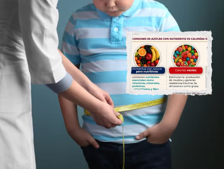 Con indicios de diabetes y obesidad, casi el 40 por ciento de niños en escuelas de México